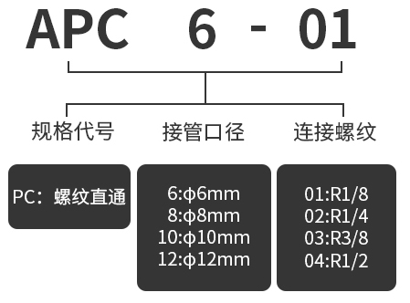型號(hào)及含義.jpg 型號(hào)及含義.jpg