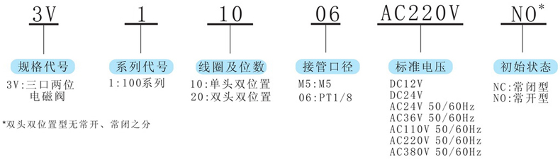 型號及含義.jpg 型號及含義.jpg