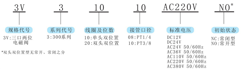 型號(hào)及含義.jpg 型號(hào)及含義.jpg