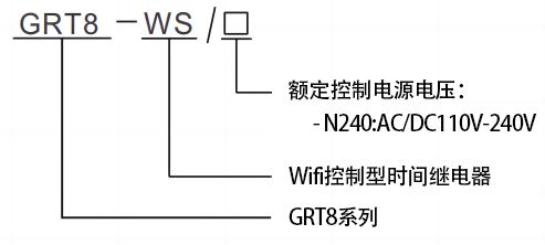 型號及含義.png 型號及含義.png