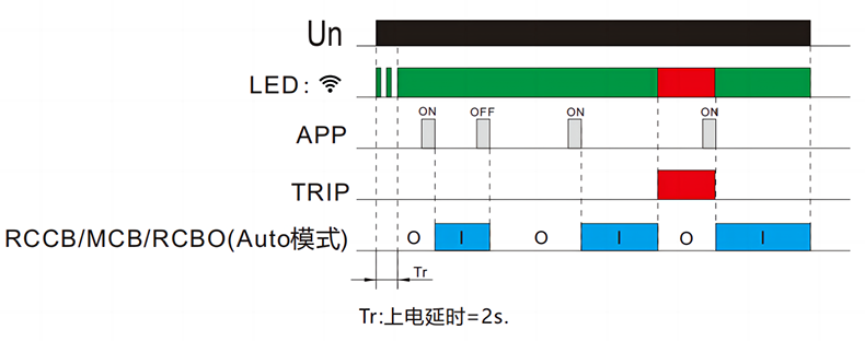 功能圖.png 功能圖.png