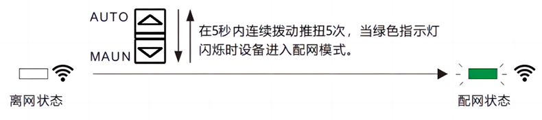 配網(wǎng).png 配網(wǎng).png