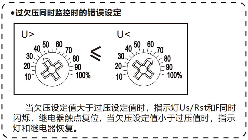 過欠壓同時監(jiān)控時的錯誤設定.jpg 過欠壓同時監(jiān)控時的錯誤設定.jpg