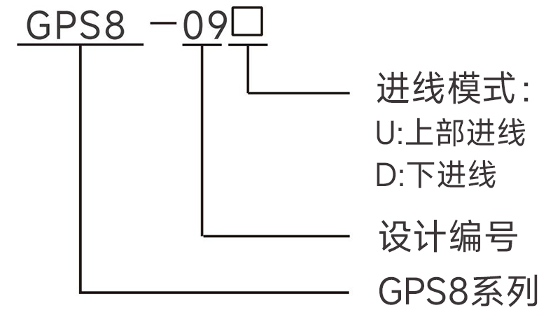 產品型號.jpg 產品型號.jpg