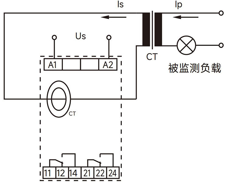被監測電流＞20A，通過CT變換為二次電流.jpg